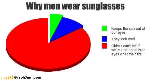 sunglasses for men. Why Do Men Wear Sunglasses?