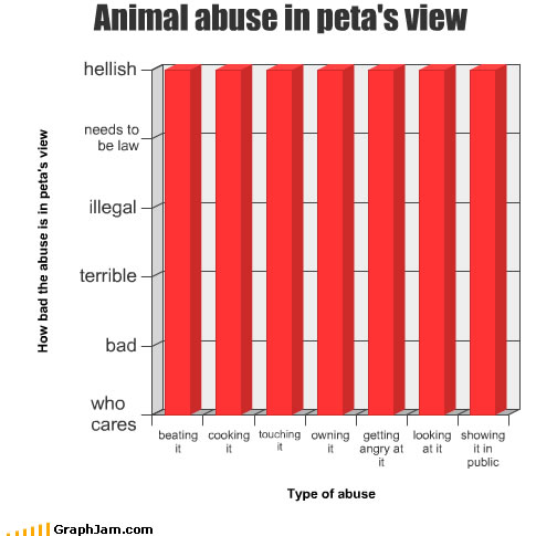 animal cruelty quotes. Animal Abuse